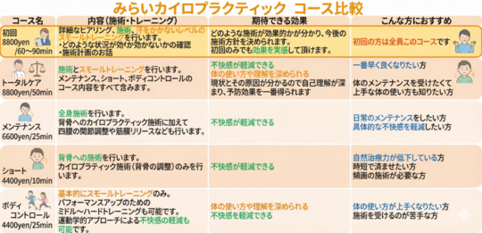 料金案内 - 整体院みらいカイロプラクティック 恵比寿